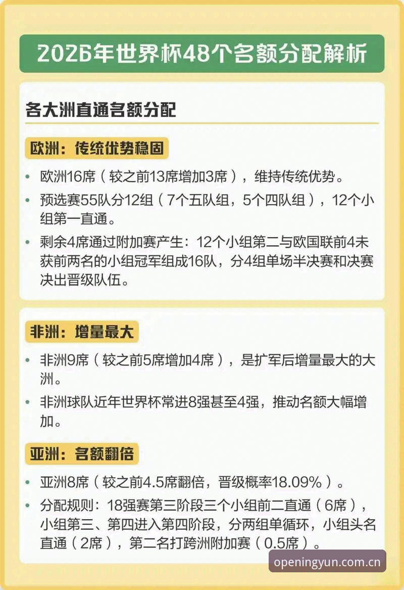 揭秘世界杯66队扩军方案：中国男足进军2030年世界杯背后的真相